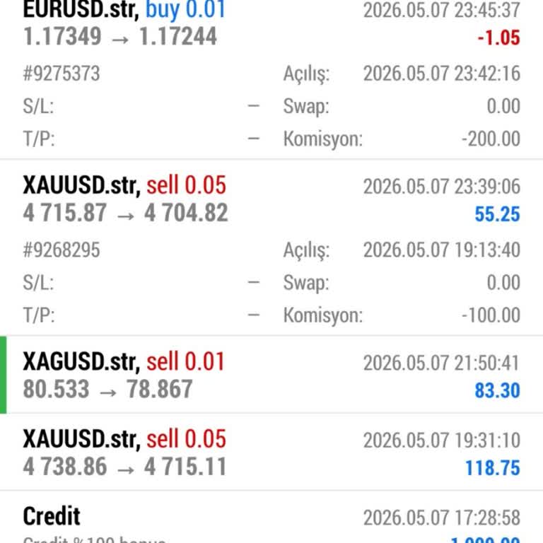 Silvergroupfx Mağduriyet Yaşama