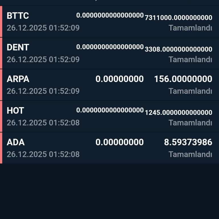 Bitexen Hesabımda İzinsiz Para Transferi Ve Yetersiz Destek