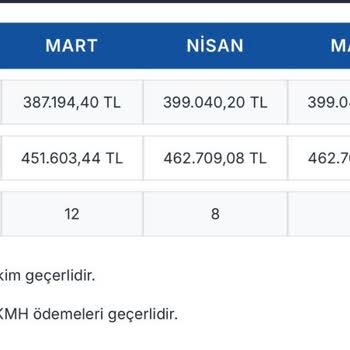 Erken Kayıt Sürecinde Ani Kapanış Ve Yetersiz Bilgilendirme