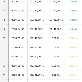 Mayıs Ödeme Tarihimin 30 Mayıs Olarak Kalmasını Talep Ediyorum