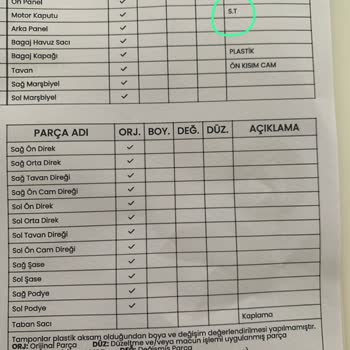 Kaputtaki Sök Tak Kaydının Yarattığı Değer Kaybı Ve Tazmin Talebi