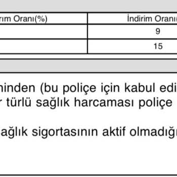 Üst Gastrointestinal Sistem Kapsam Dışı İstisnası Haksız Şekilde Uygulandı