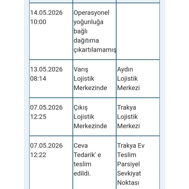 Acil Televizyon Teslimatı Gecikmesi Nedeniyle Yaşanan Mağduriyet
