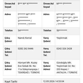 Kargo Antalya Şubesinde Kilitlenmiş, Teslim Edilmedi Ve Telefonlar Cevapsız