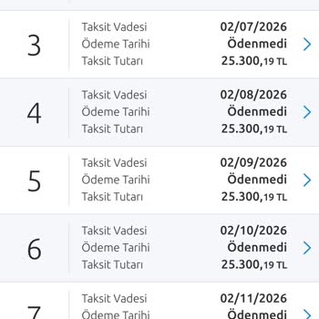 Vaat Edilen Faiz Oranı İle Uygulanan Oran Arasındaki Fark Ve Banka İlgisizliği
