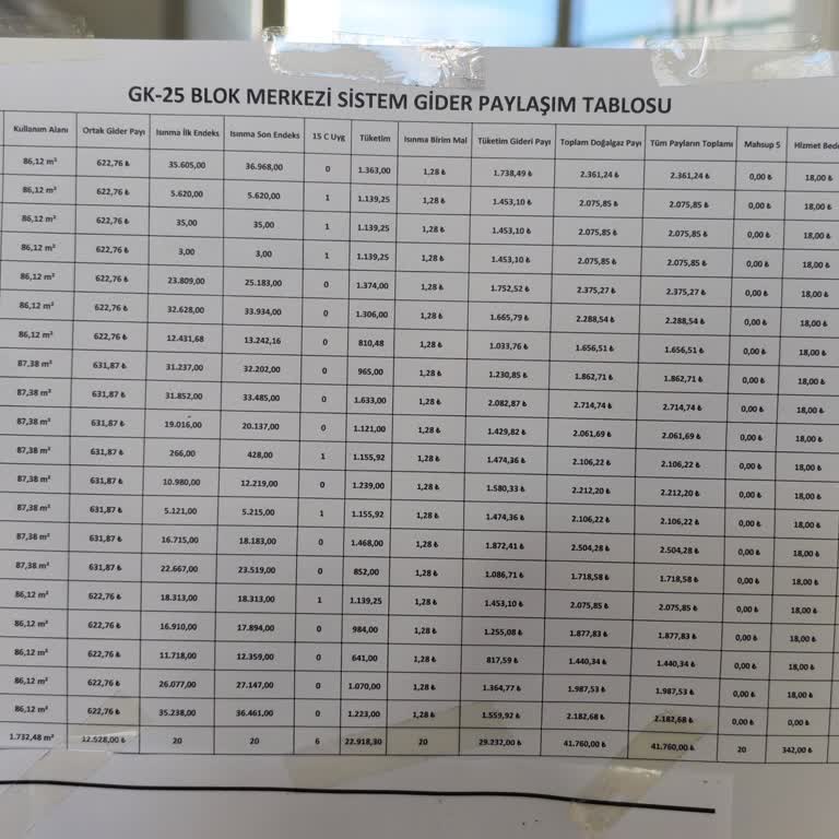 Çorum Doğalgaz Şikayeti