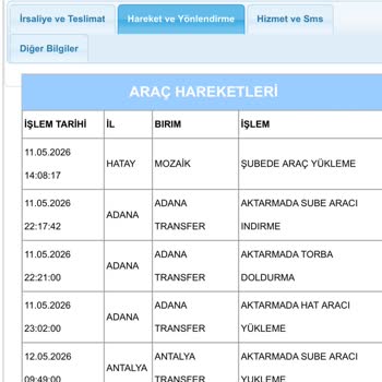 Aras Kargo Antalya Batı Şubesinde Kargolarım Teslim Edilmedi Ve Açıklama Bekliyorum