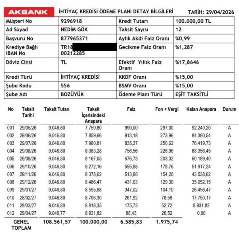 Akbank’ta Onaylanan Kredi Şubede Görülmüyor