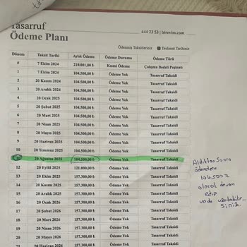 Birevim Tasarruf Finansmanında Söz Verilen Taahhütlerin İhlali