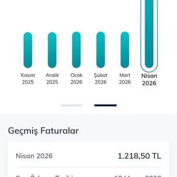 Türk Telekom Plus 1200 Paketi İçin Haksız 1.200 TL Fatura Artışı Ve Hat Değişikliği Engeli