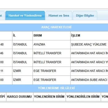 Teslimat Tarihi Kaçtı, Adres Değişikliği İmkansız Hale Geldi