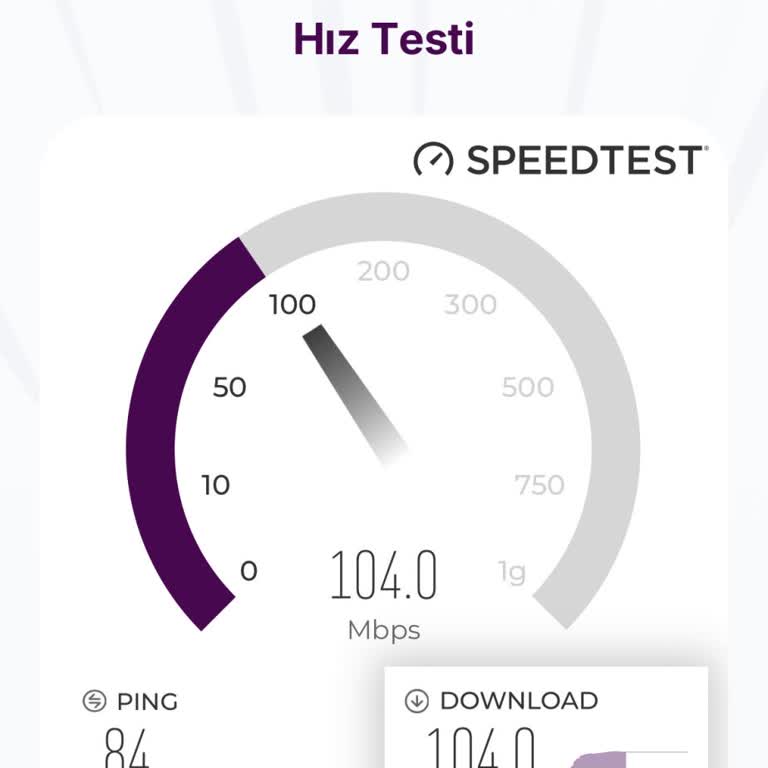 Taahhüt Edilen Hız Ve Kapsama Sağlanmıyor Sürekli Kesintiler Yaşıyorum