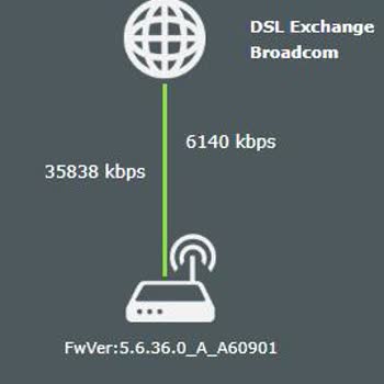 Türk Telekom 50 Mbps Hızının Düşmesi Ve Müşteri Mağduriyeti