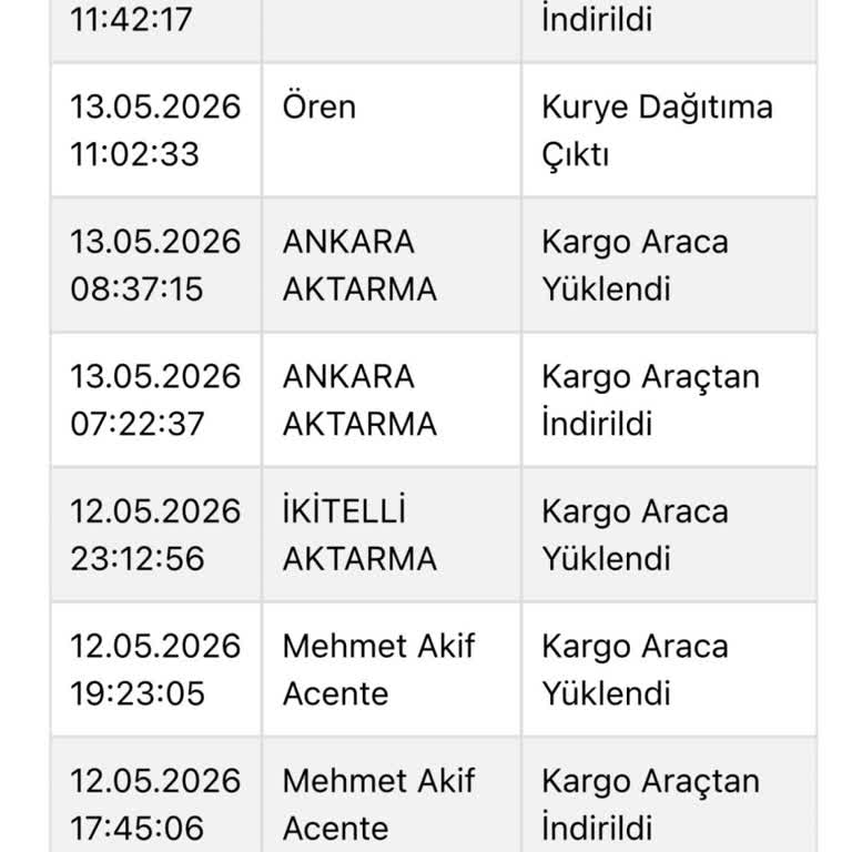 Altunbaş Siparişim 6 Gün Gecikti Ve Kargo Cevap Vermiyor