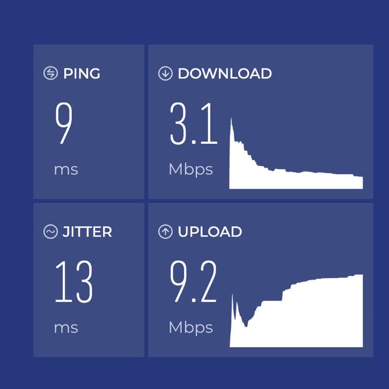 100 Mbps Paketi İçin Alınan 3 Mbps Hız Ve Çözülmeyen Kesintiler