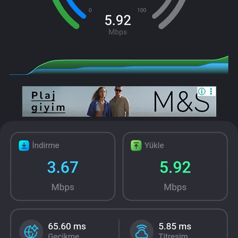 Kahramanmaraş’ta Sürekli Düşük Mobil İnternet Hızı Ve Çözüm Yokluğu