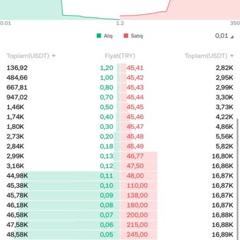Kucoin Piyasa Dışı Fiyatlarla İşlem Ve 650.000 TL Zararın Geri Ödemesi