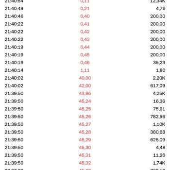 Kucoin Piyasa Dışı Fiyatlarla İşlem Ve 650.000 TL Zararın Geri Ödemesi