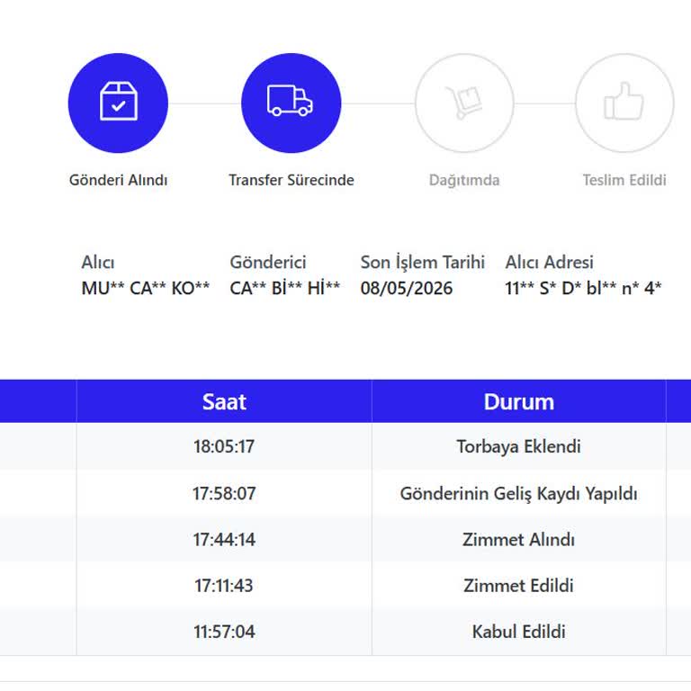 PTT Kargo Teslimatı 10 Gün Gecikti Ve Bilgi Yok