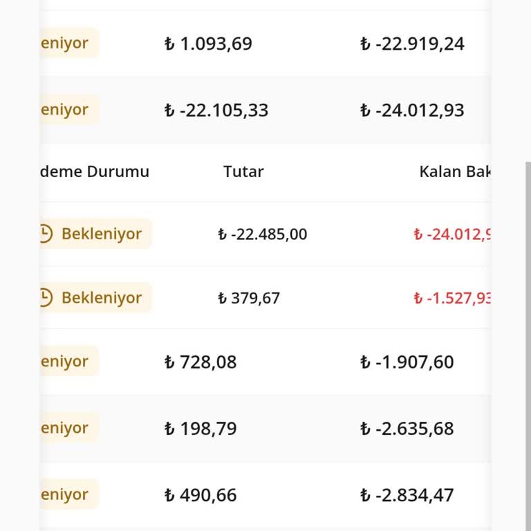Getirİş Restoran Görünürlük Paketi Performans Sorunu Ve İade Talebi