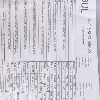 Kurulum Sonrası Yatak Odası Takımındaki Kırık Ve Çizik Parçalarla Çözüm Beklentisi