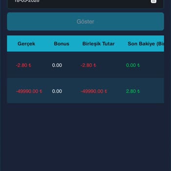 Kazanılan 49.990 TL’nin Haksız Kazanç Gerekçesiyle Silinmesi Ve Ödeme İptali