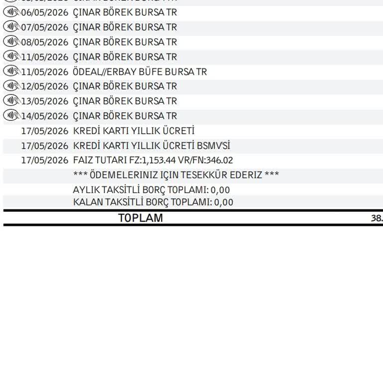 İş Bankası Yıllık 3.264,51 TL Kart Ücretinin İadesi Ve İptali Talebi