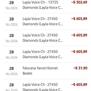 Bilgi Ve Onayım Olmadan Layla Voice Chat Ücretlendirmesi