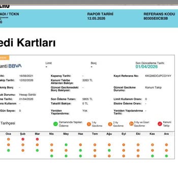 Garanti BBVA Haksız Kanuni Takipte Gösterilen Kapalı Borçları