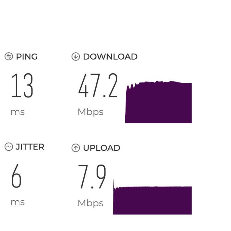 Evde Sürekli Wi-Fi Kopması Ve Hız Düşüklüğü İçin Teknik Destek Ve Telafi Talebi