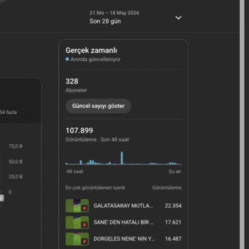 YouTube Kanalımda Abone, İzlenme Ve Beğeni Artışı Durduruldu