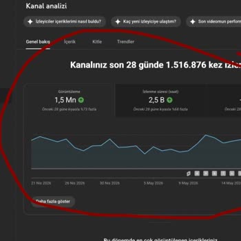YouTube Kanalımda Abone, İzlenme Ve Beğeni Artışı Durduruldu