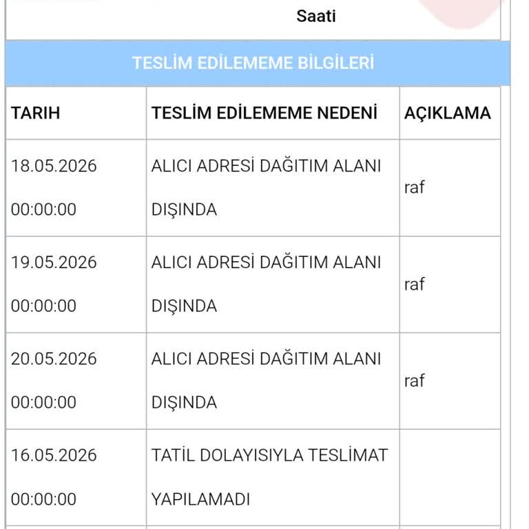 Aras Kargo’da Dağıtım Alanı Dışında Uyarısı Ve Teslimat Sorunu