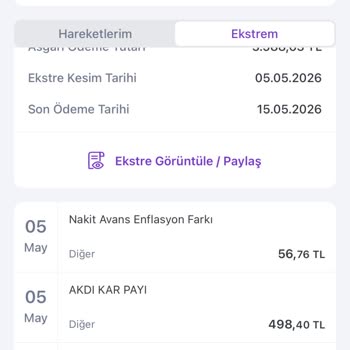 Akdi Kar Payı Fazla Kesildi Ve Gerekçesiz Hesap Kapatma