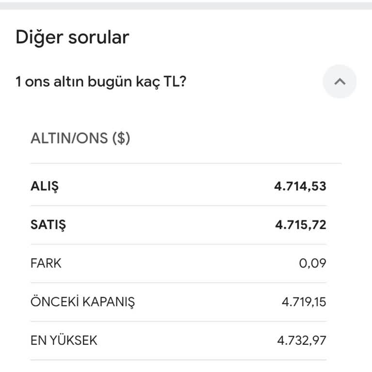 Merkez Bankası Verileriyle Uyuşmayan İşlem Hesaplaması Nedeniyle Kaybım