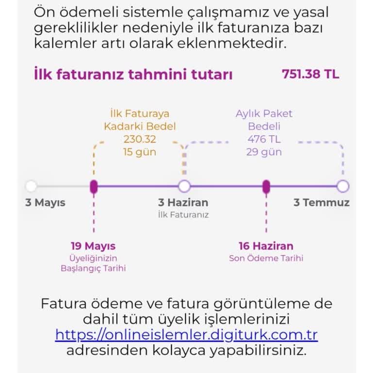 İnternet Bağlantısı Yapılmadı Ve Fatura İptali Talebim