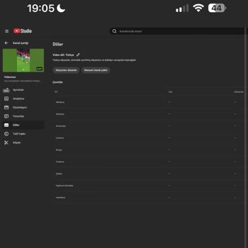 Youtube.com Çok Dilli Shorts Videolarım Sadece Türkiye’de Görüntüleniyor