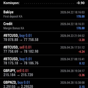 Lotas Capital'de Çekim Şartı Reddi ve 180 Dolarlık Kayıp