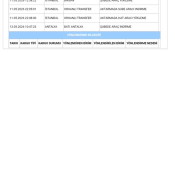 Kargonun Batı Antalya Şubesinde Uzun Süre Beklemesi Ve Müşteri Hizmetlerinin Yanıtsızlığı