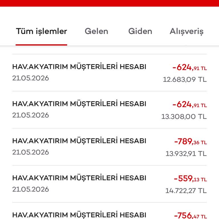 Ak Yatırım’da Aşırı Komisyon Kesintisi Ve Yanıltıcı Bilgilendirme