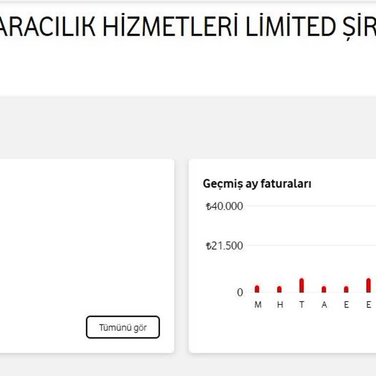 Vodafone’dan Bildirimsiz 33.000 TL Fatura Ve Aşırı Teklif