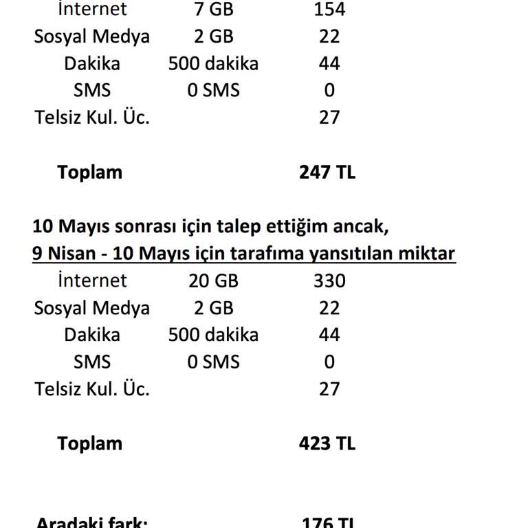 Yapboz Paketi Değişikliği Yanlış Faturaya Yansıyınca 200 TL Fazla Ödeme
