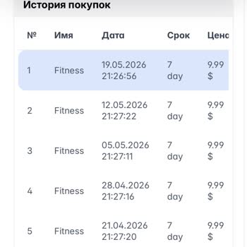 Неправомерные Списания Keetto, Мошенническая Подписка На Фитнес