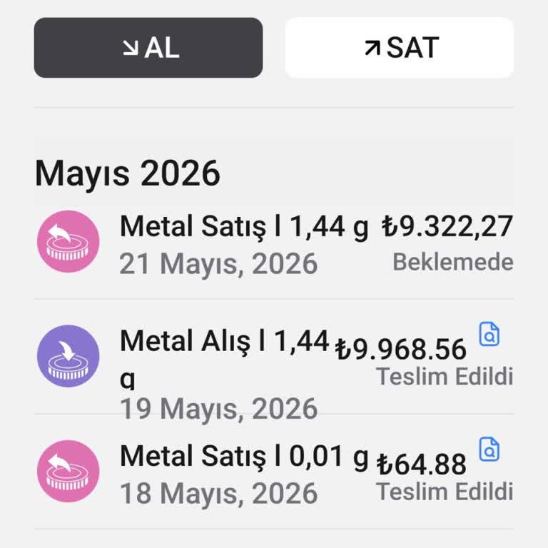 Minted Altın Satışının Garanti Bankası’na Aktarımındaki Gecikme Ve Yanıtsızlık