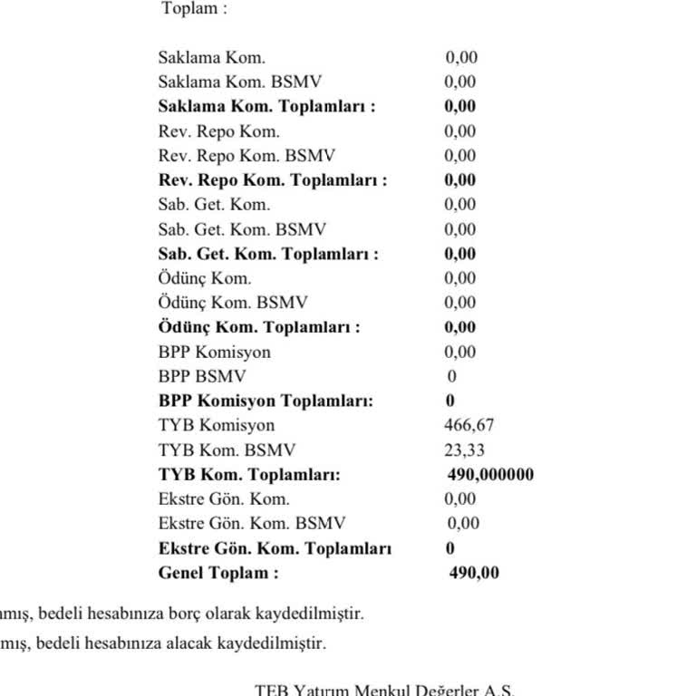 Yatırım Hesabımdan İzinsiz 490 TL Komisyon Kesintisi İadesi Talebi