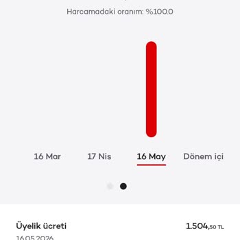 İzinsiz Üyelik Ücreti Kesintisi Ve İade Reddi