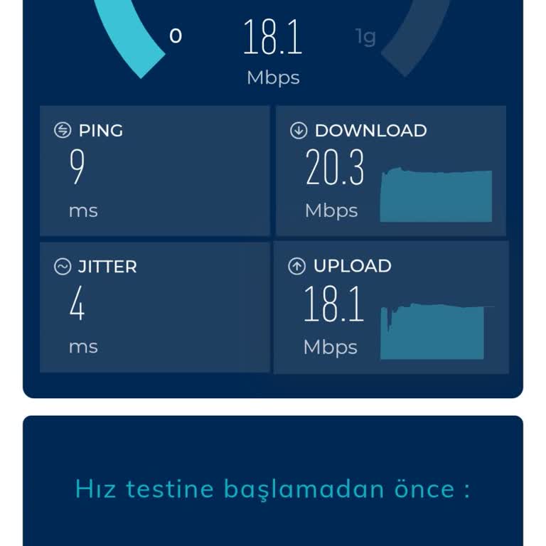 Taahhüt Edilen 100 Mbps Hız Sağlanmadı, Haksız Servis Ücreti İadesi Talebi
