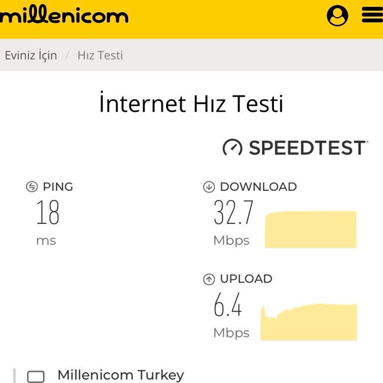 Taahhüt Edilen 75 Mbps Hızın 30 Mbps Olarak Düşmesi Ve Kurulumda Yaşanan Sorunlar