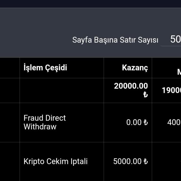 Turkbet Hesabımdan 4 Bin TL'nin Keyfi Silinmesi Ve Açıklama Talebi