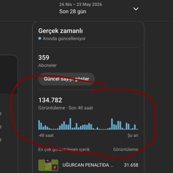 Youtube.com Abone Sayısındaki Anlık Dalgalanmalar Sistemsel Hata İddiası